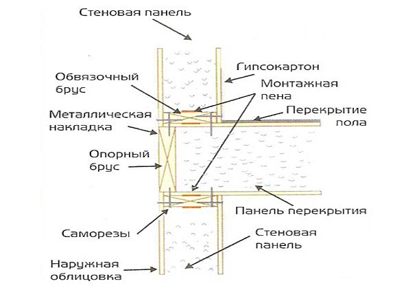 Дом из сип панелей: преимущества, особенности конструкции, этапы монтажа