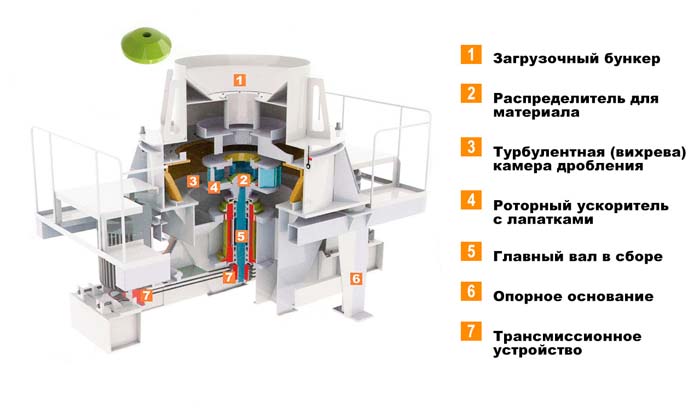 Дробилка для щебня: технические характеристики, модели и цены