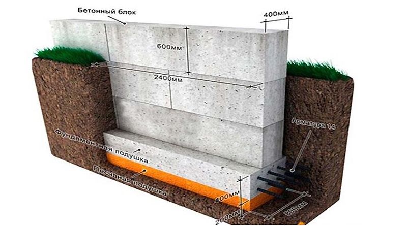 Фундамент из блоков ФБС: назначение блоков, плюсы и минусы, монтаж