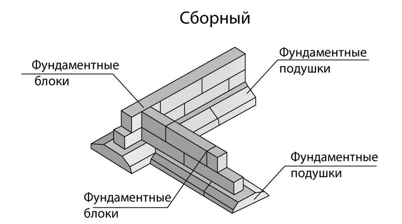 Фундамент из блоков ФБС: назначение блоков, плюсы и минусы, монтаж