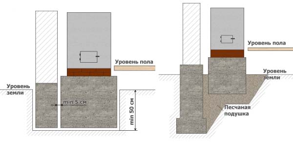 Фундамент под печь в бане и деревянном доме своими руками, инструкция