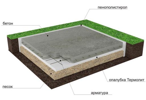 Фундамент под сарай своими руками: пошаговая инструкция, схемы и видео