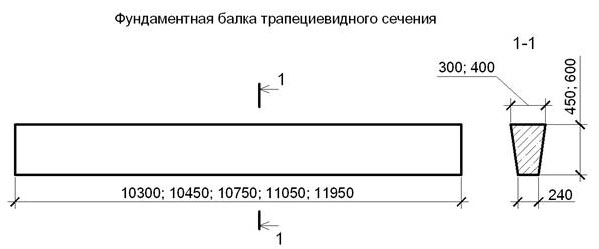 Фундаментные балки: характеристики, размеры, цена