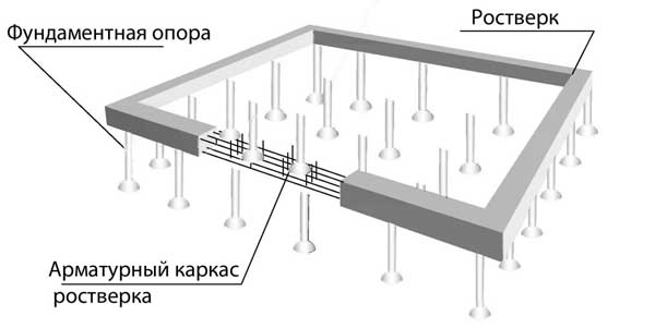 Фундаментные работы, обзор цен, смета бетонирования под ключ