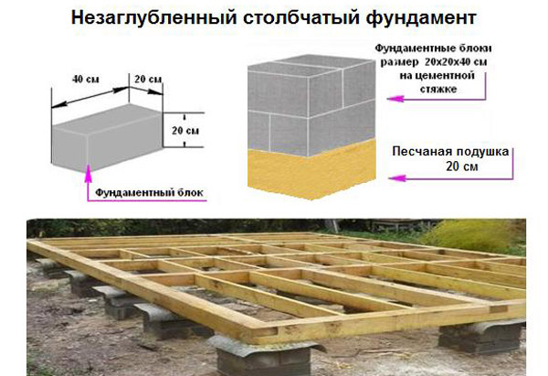 Фундаментные работы, обзор цен, смета бетонирования под ключ