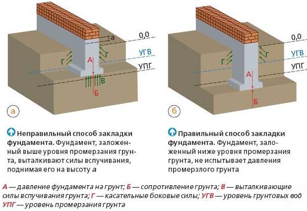 Фундаментные работы, обзор цен, смета бетонирования под ключ