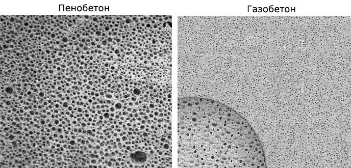 Газобетон или пенобетон: что лучше и в чем их разница, характеристики, цены
