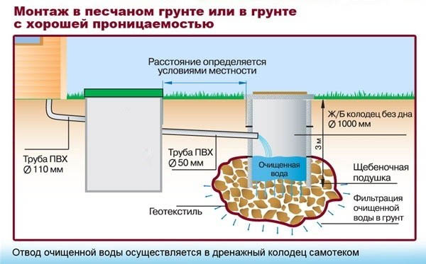 Гидроизоляция колодца из бетонных колец своими руками изнутри и снаружи