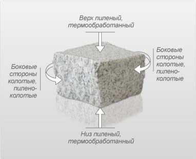 Гранитная брусчатка 100х100х50, характеристики, описание