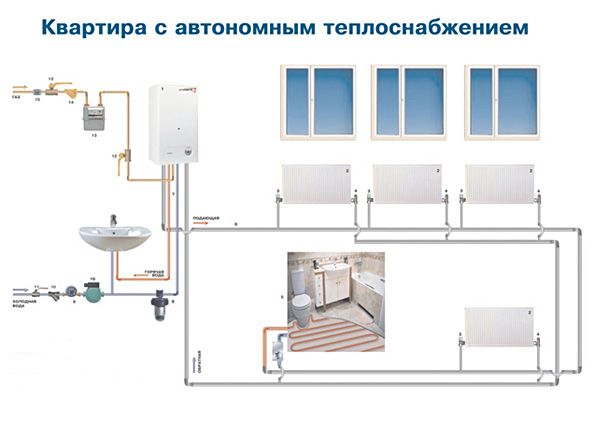 Индивидуальное отопление в квартире: плюсы, особенности, выбор котла, этапы монтажа