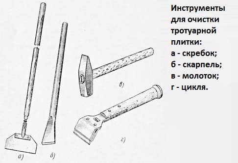 Как очистить поверхность от цементного раствора, обзор способов