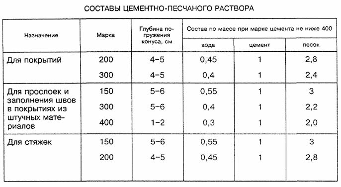 Как развести цемент для стяжки, кладки и штукатурки, видео технологии