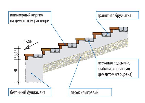 Как сделать крыльцо из бетона своими руками? Пошаговое руководство