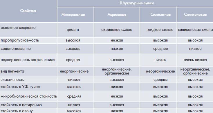 Как снаружи штукатурить пеноблоки: инструкция по шагам, видео