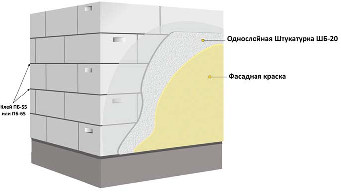 Как снаружи штукатурить пеноблоки: инструкция по шагам, видео