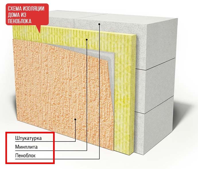 Как снаружи штукатурить пеноблоки: инструкция по шагам, видео