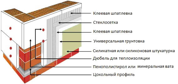 Кладка стен из газобетона своими руками, технология по шагам, видео