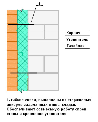 Кладка стен из газобетона своими руками, технология по шагам, видео