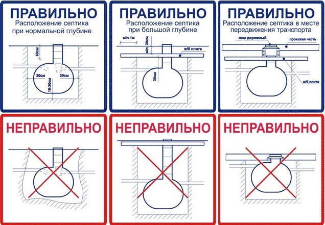 Колодцы канализационные железобетонные: устройство и схема, цены