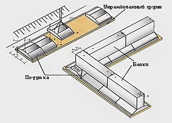 Ленточный фундамент из бетонных блоков