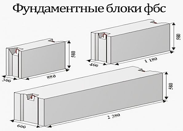 Ленточный фундамент из бетонных блоков