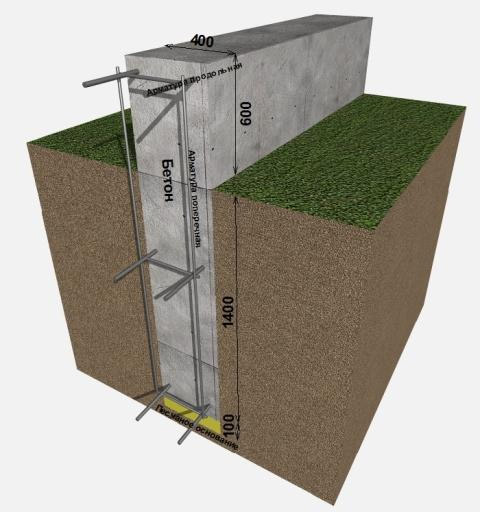 Ленточный фундамент своими руками: пошаговая видео инструкция, схемы