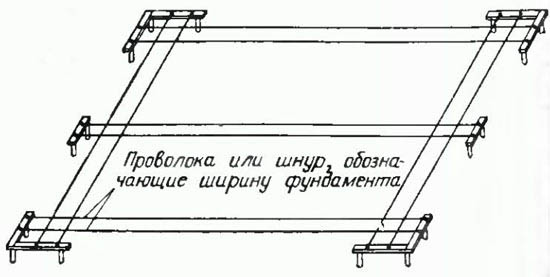 Ленточный фундамент своими руками: пошаговая видео инструкция, схемы