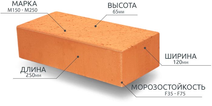 Марка кирпича для стен, фундамента и печи, описание и характеристики