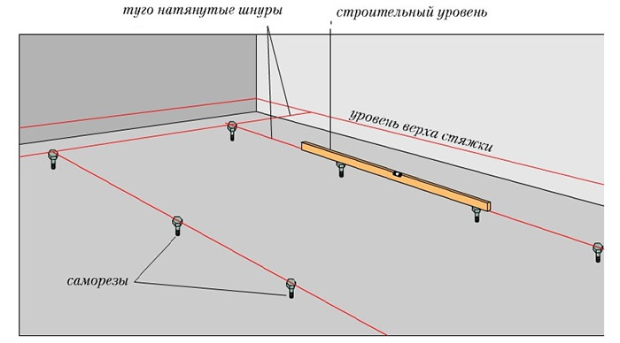 Минимальная толщина стяжки из пескобетона М300, описание технологии