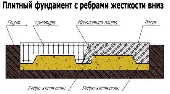 Монолитная плита с ростверком вниз и вверх, технология, видео, фото