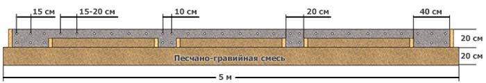 Монолитная плита с ростверком вниз и вверх, технология, видео, фото