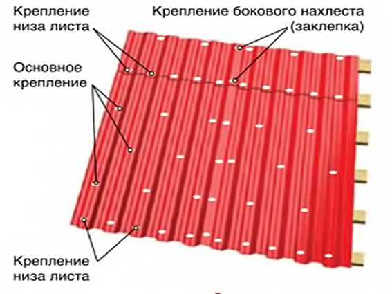 Навес из профнастила: преимущества материала, виды навесов, этапы монтажа