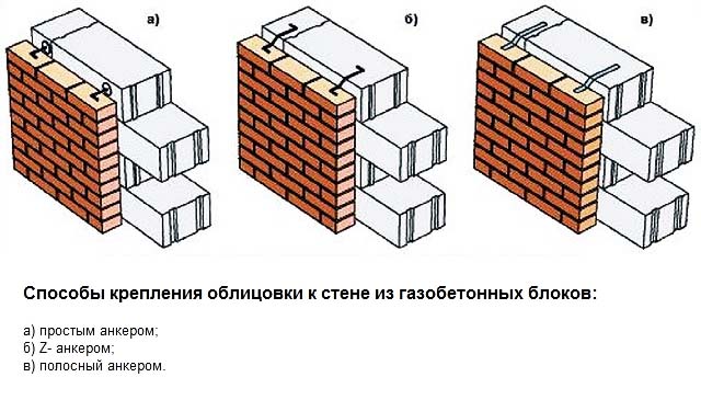 Облицовка кирпичом дома из газобетона, видео, цены за м2