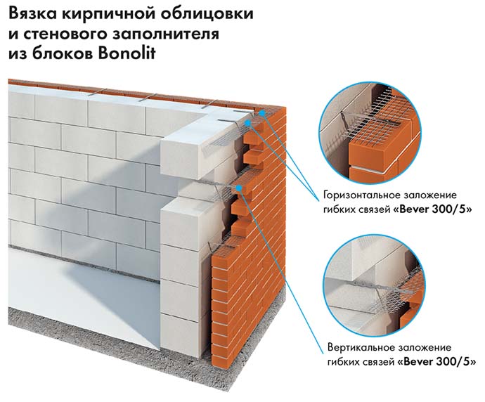 Облицовка кирпичом дома из газобетона, видео, цены за м2