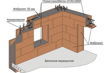 Отзывы жильцов о монолитно-каркасных домах, все плюсы и минусы, видео технологии