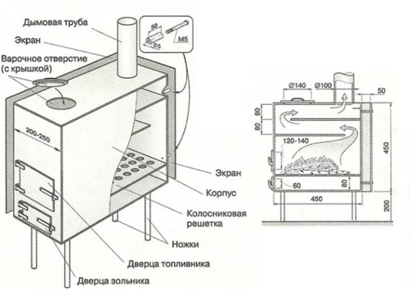 Печь буржуйка: виды, особенности, как сделать своими руками