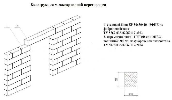 Перегородка из пеноблоков своими руками: пошаговая инструкция, цены