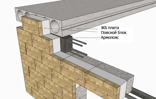 Перекрытия в домах из газобетона между этажами, виды, схема устройства