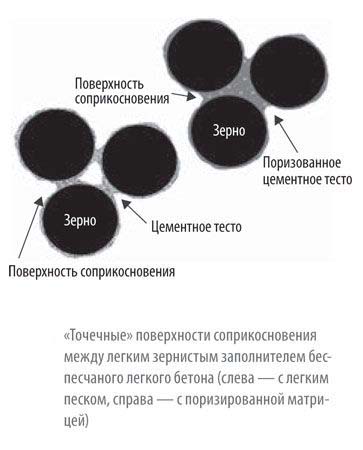 Перлитовый песок: технические характеристики, цена