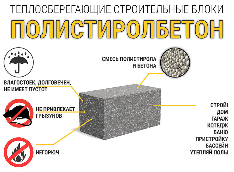 Полистиролбетон: область применения, плюсы и минусы, особенности монтажа