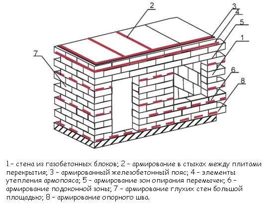 Расчет газобетонных блоков на дом в онлайн-калькуляторе