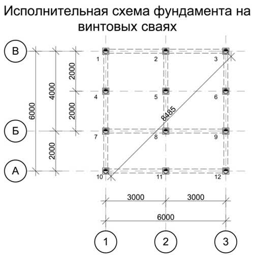 Расстояние между сваями фундамента каркасного дома, пример расчета шага