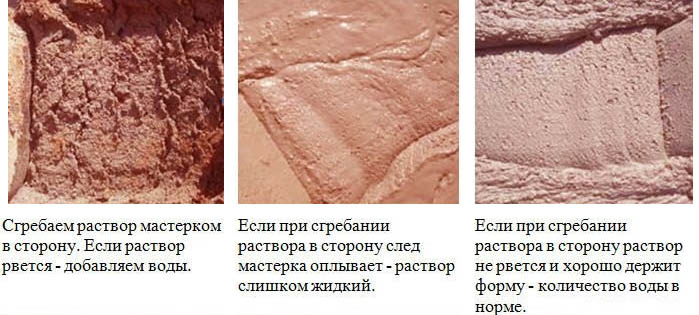 Раствор цемента для кладки кирпича своими руками: пропорции и расход