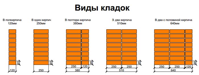 Раствор цемента для кладки кирпича своими руками: пропорции и расход