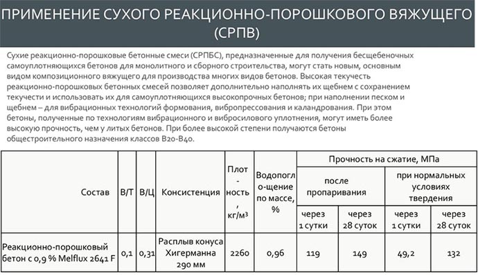 Реакционно-порошковый бетон: как сделать своими руками, состав, пропорции