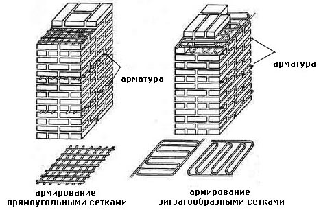 Сетка для кирпичной кладки: виды и характеристики