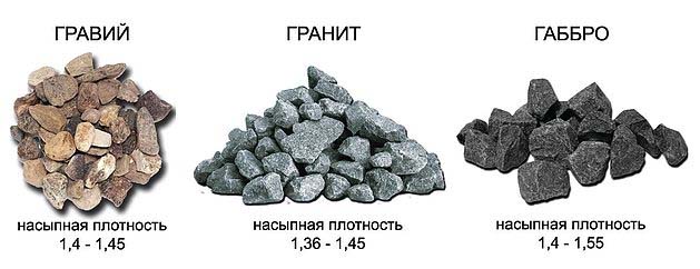 Сколько кубов щебня в вагоне, технология расчета, фракции, цены