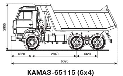 Сколько стоит машина щебня, объем кузова КамАЗа, расчет