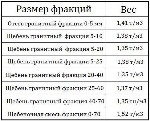 Сколько стоит машина щебня, объем кузова КамАЗа, расчет