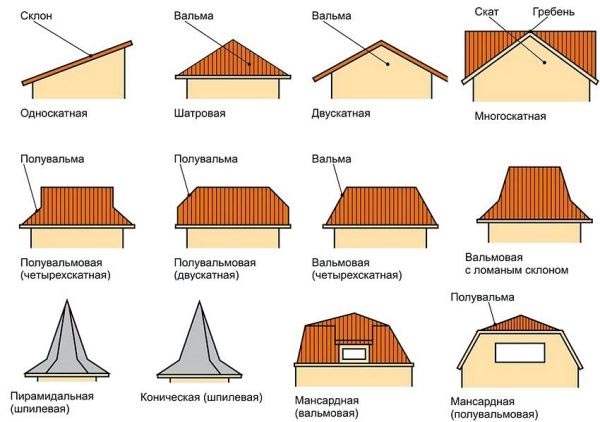 Сколько стоит построить дом из кирпича под ключ, пример сметы